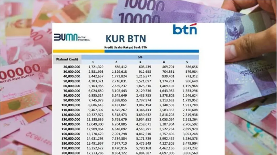 UMKM Wajib Tahu: Cara Ajukan KUR BTN 2025 dengan Subsidi Bunga 5% dan Syarat Mudah