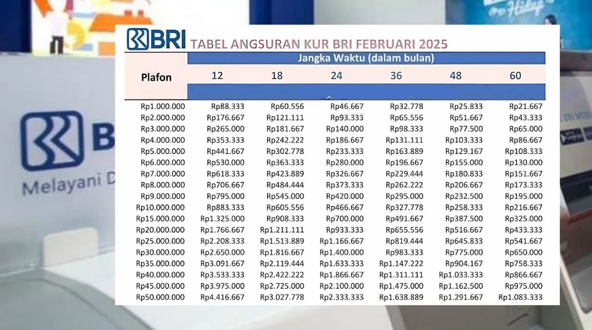 Panduan Lengkap 2025: Cara Mudah dan Cepat Mengajukan KUR BRI Online Tanpa Ribet, Modal Usaha Langsung Cair!