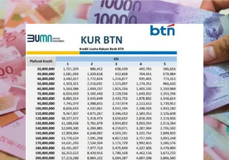 UMKM Wajib Tahu: Cara Ajukan KUR BTN 2025 dengan Subsidi Bunga 5% dan Syarat Mudah